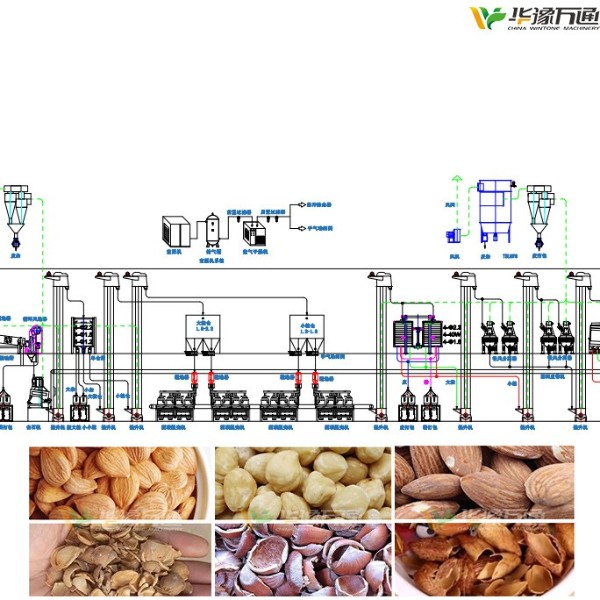 杏核/榛子/巴旦木脫殼成套設(shè)備